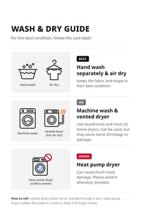 Wash and dry guide: hand wash is best, machine wash and vented dryers are OK, avoid heat pump dryers