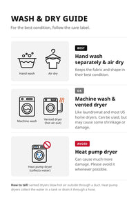 Wash and dry guide: hand wash is best, machine wash and vented dryers are OK, avoid heat pump dryers