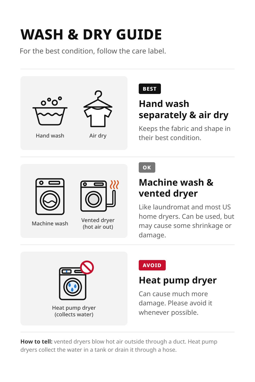 Wash and dry guide
