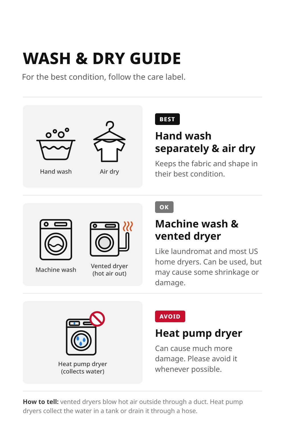 Wash and dry guide: hand wash is best, machine wash and vented dryers are OK, avoid heat pump dryers